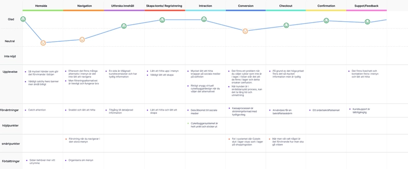Project roadmap and planning